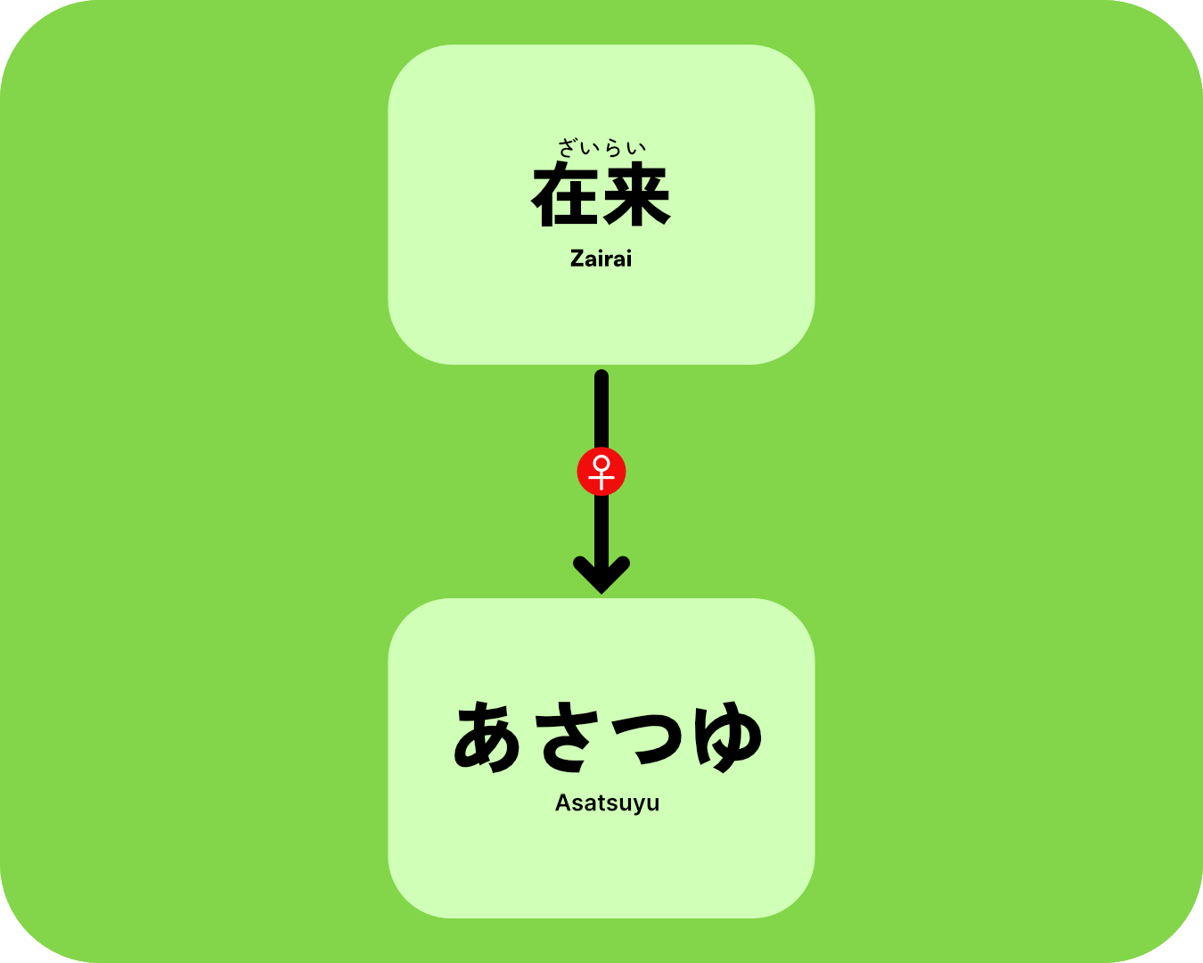AsatsuyuGenTree.png